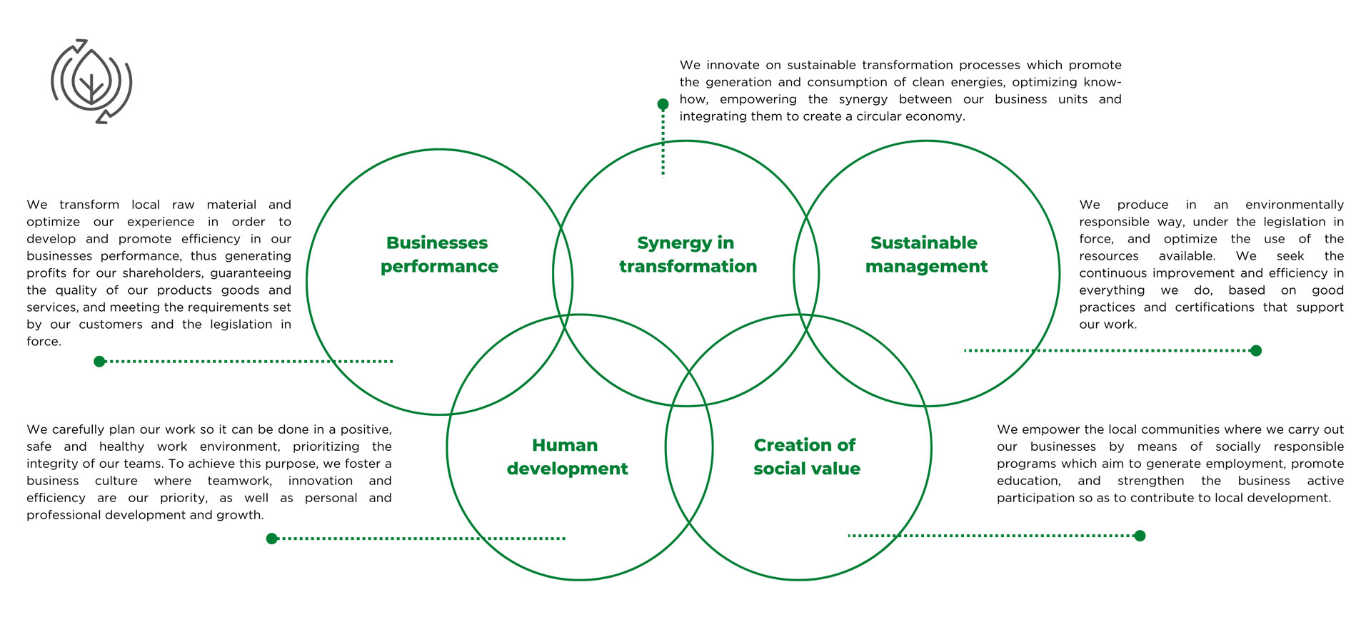 Sustainable Development