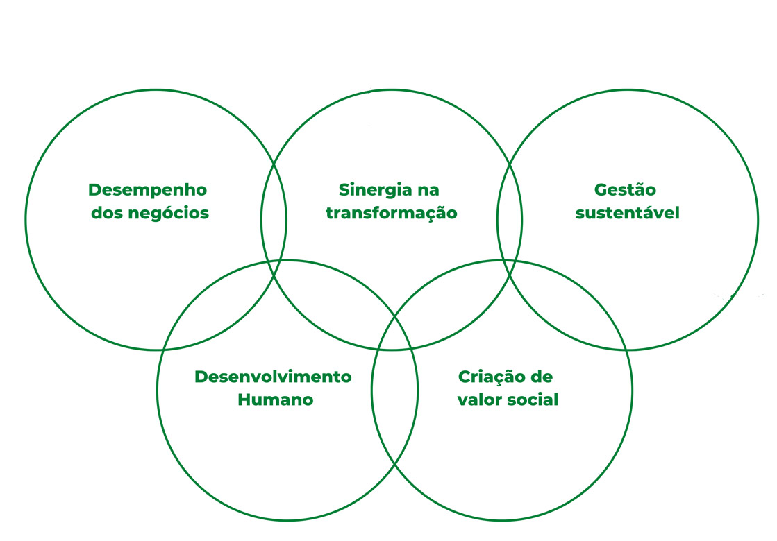 Desenvolvimento sustentável