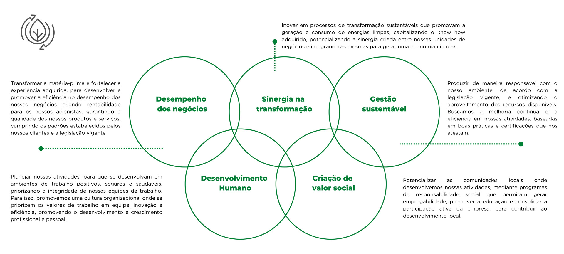 Desenvolvimento sustentável