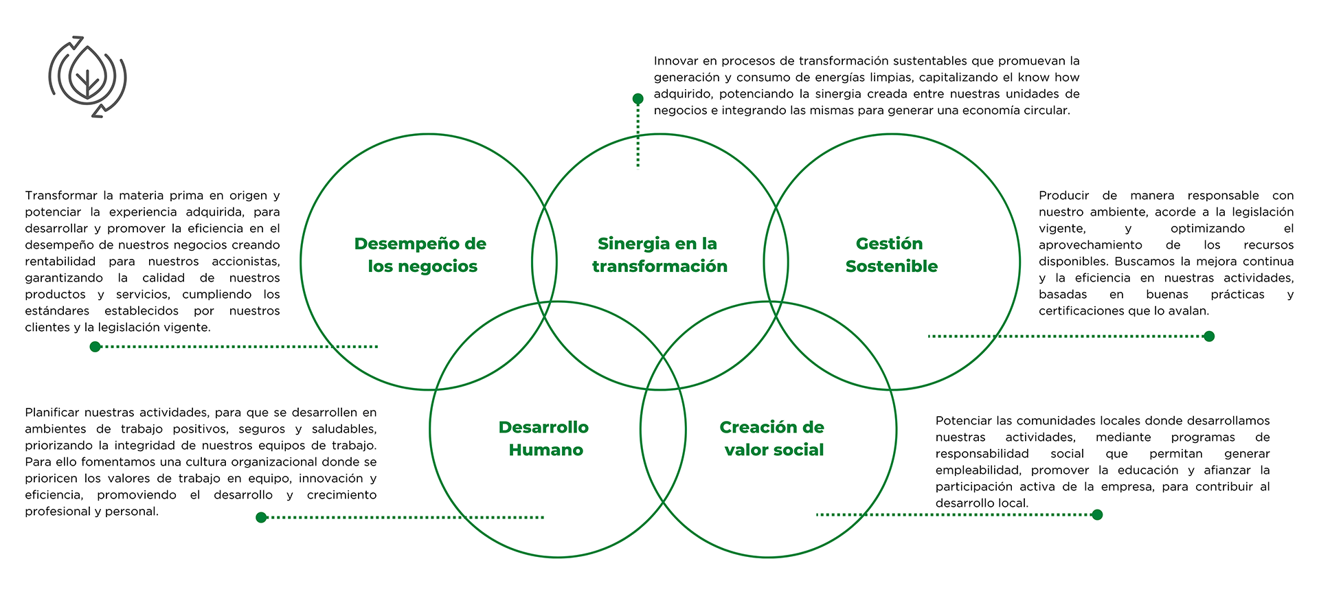 Desarrollo sostenible