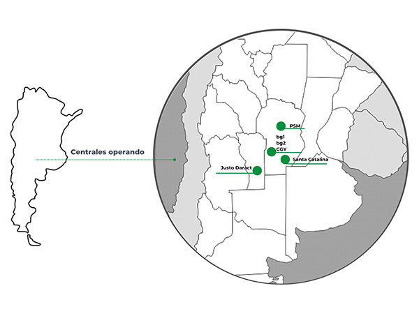 Centrales bioelectrica Argentina